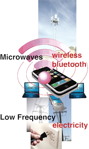 Electrosmog